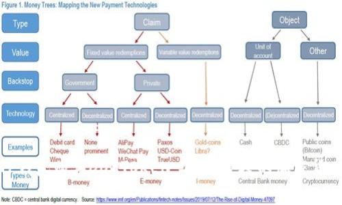 如何使用TP钱包购买DOGTOKEN：安全、便捷的加密货币投资之路