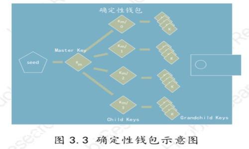 掌控未来:花花虚拟币与数字资产投资的新时代