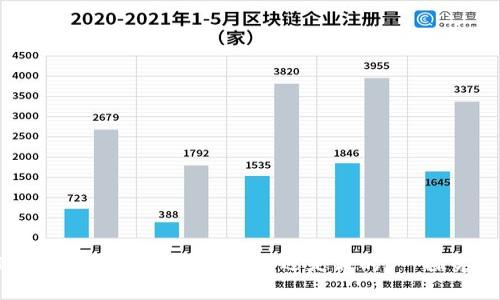 TP钱包里的资产显示真的还是假的?一探究竟!