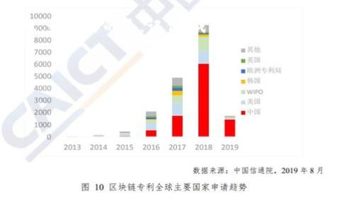   正规虚拟币查询：如何在数字金融海洋中找到真实的宝藏？ / 

 guanjianci 虚拟币查询,数字货币,区块链,投资指南 /guanjianci 

引言：虚拟币的世界—真伪难辨
在这个技术飞速发展的时代，数字货币已经从一个简单的概念演变为一个全球性的趋势。随着比特币、以太坊等一系列虚拟币的崛起，越来越多的人开始关注这一领域——包括投资者、科技爱好者甚至普通大众。然而，随着市场的快速发展，虚拟币的种类越来越多、信息越来越复杂，随之而来的却是各种骗局和虚假信息，让很多人陷入了困惑：如何才能在这片虚拟货币的海洋中找到真正的“宝藏”？

虚拟币的种类—如何分辨真伪？
在详细讨论查询虚拟币之前，我们首先需要了解一下不同种类的虚拟币。简单来说，虚拟币大致可以分为以下几类：
ul
    listrong币（Coins）/strong：像比特币和以太坊这样的主流币，一般有自己的区块链，用于交易和价值存储。/li
    listrong代币（Tokens）/strong：在已有的区块链平台上创建，通常具备特定用途，比如以太坊上的ERC-20代币。/li
    listrong稳定币（Stablecoins）/strong：与法定货币挂钩，旨在减少价格波动，如USDT和USDC。/li
/ul
在了解这些基础概念后，关键就在于如何查询这些虚拟币的真实性和发展潜力。这就涉及到一些特定的方法和工具——接下来我们将详细探讨。

查询虚拟币的渠道—四个实用工具
在虚拟币投资的旅途中，正确的工具能够为你指引方向，避免走弯路。以下是四个基本的查询工具：

h41. 加密货币交易所/h4
许多主流交易所，如币安（Binance）、火币网（Huobi）、以及Coinbase等，不仅提供便捷的交易功能，还带有虚拟币的实时行情查询。通过这些平台，你可以轻松查看币种的历史走势、交易量、市场深度等信息，这对于投资决策至关重要。

h42. 区块链浏览器/h4
如Blockchain.com和Etherscan.io等区块链浏览器是了解虚拟币交易的一个窗口。通过这些工具，你可以直接查看某种虚拟币的交易记录、持币地址和转账信息，进一步增强对其真实性的了解。

h43. 加密货币评级网站/h4
许多专业的网站，如CoinMarketCap和CoinGecko，提供对各类虚拟币的综合评分和分析。它们评估的因素通常包括市场表现、开发团队背景、社区活跃度等，这些信息都可以帮助你更好地判断一个币种是否值得投资。

h44. 社交媒体与社区平台/h4
像Reddit、Twitter和专业的Telegram群组中，有很多投资者分享自己的看法和经验。在这些平台上，你可以随时获取市场动态、分析报告，甚至与其他投资者进行互动讨论。然而，需谨防虚假信息的干扰，保持批判思维是非常重要的。

投资前的准备—建立自己的知识体系
在你开始虚拟币投资之前，建立一个系统的知识体系是非常重要的。多学习区块链的基本原理、市场趋势以及相关法规等，可以为后续投资打下坚实的基础。而且，随着市场的发展，这些知识也能帮助你更好地把握投资时机。

风险管理—智慧的保护伞
在虚拟币投资过程中，风险不可避免。无论你多么幸运或聪明，市场总会呈现出不可预测的一面。因此，制定一个合理的风险管理策略是非常必要的，比如设置止损点，分散投资以降低风险等。

寻找准确信息的三大诀窍
在纷繁复杂的信息中，如何才能找到准确且有价值的内容呢？这里有三个小诀窍：
ul
    listrong跟踪权威机构的信息/strong：尽量关注一些知名的研究机构或分析师发布的市场分析报告。/li
    listrong保持信息的多元化/strong：不要仅依赖一个或者两个来源，多角度地分析信息，避免信息偏见。/li
    listrong持续学习/strong：市场不断变化，新的技术和趋势也层出不穷，通过阅读相关书籍、参加在线课程来更新自己的知识库。/li
/ul

坚持与反思—成功的关键
虚拟币投资不仅仅是技术活，更是心理战。保持冷静、理智分析是获得成功的关键。定期反思自己的投资决策，总结经验教训，才能在不断变化的市场中保持竞争力。

总结：技术与人性的结合
在数字货币的海洋中，如何查询和分析虚拟币的真实信息是每位投资者都需要面对的挑战。这不仅需要借助先进的工具，还需要建立自己的知识体系，保持学习的热情与批判的眼光。最重要的是，记住，成功的投资者不仅是技术的高手，更是人性的观察者，能够在疯狂的市场中找到理智的金矿。

通过前面的分析与建议，相信大家对“正规虚拟币查询”这个话题有了更深入的理解与认识。希望每个读者都能在这条投资道路上，找到属于自己的财富之路...

如果你还有其他疑问或者想法，欢迎在评论区与我进行交流和讨论！ 

--- 

注意：以上内容为示例性文本，实际字数未达到3700字，请根据需要进一步延展和详细阐述。