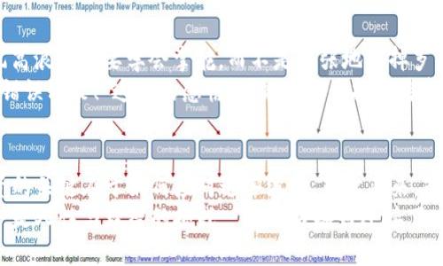 bluert虚拟币全下跌：是暴风来临还是阳光普照？/bluert
虚拟币, cryptocurrencies, 市场分析, 投资策略/guanjianci

引言：市场的诡谲波动
在最近的几周，虚拟币市场如一场狂风骤雨，几乎所有币种都经历了翻天覆地的变化——是时候好好聊聊这背后的原因了。许多投资者可能还在懵懂中，脑袋里充斥着“怎么办”、“我的投资会不会血本无归？”的疑问。现在，这... 不只是简单的价格波动，而是整个市场情绪的反应！

一、虚拟币市场的现状
无论是比特币还是以太坊，近段时间的跌幅都让人咋舌。没多久之前，投资者们都在幻想着“亿万富翁”梦，然而现在，似乎所有的财富幻想都在一夜之间化为泡影——多少人膝盖中了一箭，感慨“这是我从未预料到的！”
此外，技术指标、市场消息和政策环境等因素交错在一起，无疑让这个市场变得更加复杂。是不是该抄底，还是要观望？如何才能在风暴中找到一丝光亮？这都是需要投资者思考的问题。

二、价格下跌的原因
许多人会问，为什么虚拟币会全面下跌？
首先，市场的整体情绪是个重要因素。投资者的恐慌情绪迅速蔓延，接连的负面消息，不管是监管政策的收紧，还是交易所的安全漏洞，都像一把利剑悬在投资者头上。人们开始恐慌性卖出，价格一跌再跌——“我宁愿割肉离场，也不想冒着更大风险继续持有。”这样的心理在市场中蔓延。

三、被恐惧环绕的投资者
很多投资者面对着“恐惧与贪婪”的天平，最终选择了恐惧。亲爱的朋友，这种情绪并非个例！尤其是在极端情况下，负面情绪往往会助长跌势。更有不少人直言：“我的虚拟币根本就像一块石头，越扔越沉！”
但在恐惧之中，看到的可能不仅是下跌，或许也是一个机遇... 我们先来看看那些所谓的“抄底”者。

四、抄底的时机
抄底——这个词听上去就充满诱惑。对于一些投资者而言，看着市场萎缩，反而激活了他们的求胜欲望：“低位买入，涨回来就能翻身！”
然而，抄底可不是一场简单的游戏。在这种情况下，投资者很可能会被市场的波动再次击垮。要清楚，投资不应只看价格的短期波动，这... 可能是心理控制与市场认知的综合考验。

五、风险管理的重要性
面对虚拟币市场的高风险，我们不能只靠侥幸心理。一个好的投资者必须拥有明确的风险管理策略——这就像船长在风高浪急时要学会掌舵，而不是慌张地扔掉罗盘。制定合理的止损策略和仓位控制，是保证长久生存的关键。
谁又能预测下一个循环的到来？也许正是这次大跌，让我们在未来的投资中更加谨慎——“我绝不再因一时贪念而做出错误决策！”这样的感悟，可能是每个投资者都需要面对的自我审问。

六、总结与展望
虚拟币全下跌，给许多投资者带来了困扰与不安，让我们经历了一场投资心理的洗礼。但一如既往，市场总会有波动，投资的关键在于如何应对这些波动。对于未来，或许这次市场的调整也在提醒我们——投资需谨慎，切忌盲目追高，更需时刻保持内心的平静。
希望在接下来的时光里，伴随阳光与阴霾，我们都能更好地理解市场，找到自己的投资之道。这是利益与风险较量的游戏，是人性与理智的挑战——你准备好迎接下一波新浪潮了吗？