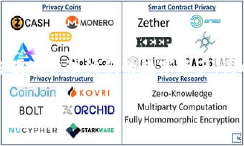 是的，TP钱包是一个支持多种区块链和去中心化交易所（DEX）的钱包应用。用户可以通过TP钱包打开Uniswap，并进行代币的交换。以下是一些你可能关注的内容：

什么是TP钱包？
TP钱包是一款轻量级的数字资产钱包，支持Ethereum、BSC等多个区块链网络。它的设计旨在为用户提供一个安全、便捷的数字资产管理工具。用户可以在TP钱包中安全地存储他们的加密货币，并参与到不同的DeFi项目中。

什么是Uniswap？
Uniswap是基于Ethereum网络的去中心化交易所，是DeFi（去中心化金融）生态系统中的重要组成部分。它允许用户无需中介便能够直接在区块链上进行代币的交换。Uniswap的独特之处在于其自动化做市商（AMM）机制，使流动性提供者可以通过为交易对提供流动性来赚取手续费。

如何在TP钱包中打开Uniswap？
要在TP钱包中打开Uniswap，你只需按照以下步骤操作：
ol
    li确保你已经下载并安装TP钱包，并且创建了一个账户。/li
    li在钱包中添加一些ETH或者其他支持的代币用于交易。/li
    li在TP钱包的DApp浏览器中，搜索Uniswap，选择并打开它。/li
    li连接你的TP钱包与Uniswap，你可能需要授权连接。/li
    li选择想要交换的代币，输入数量，完成交易。/li
/ol

使用TP钱包交易的优势
使用TP钱包对Uniswap进行交易的优势包括：
ul
    listrong安全性：/strongTP钱包通过私钥和种子短语保护你的资产，确保安全性。/li
    listrong去中心化：/strong交易过程无需信任中介，符合去中心化的理念。/li
    listrong便捷性：/strong内置DApp浏览器使得访问不同DeFi平台变得更加简单。/li
    listrong多种支持的区块链：/strong用户可以跨链交易，增加了灵活性。/li
/ul

需要注意的事项
在使用TP钱包进行Uniswap交易时，有一些需要特别注意的事项：
ul
    listrong网络费用：/strong由于Ethereum网络的交易费用波动较大，记得确保你有足够的ETH用于支付交易费用。/li
    listrong流动性风险：/strongUniswap的流动性池中代币价格可能会受到波动，因此请在交易前仔细评估风险。/li
    listrong合约风险：/strongDeFi合约可能会有漏洞，确保你使用的是官方链接，以避免钓鱼网站。/li
/ul

总结
使用TP钱包打开Uniswap是一个相对简单和安全的过程，尤其对那些希望参与DeFi交易的用户而言。通过这个平台，用户可以方便地管理他们的数字资产，同时享受去中心化交易的优势。然而，用户在交易前还是需要提高警惕，了解市场风险和潜在的合约风险。

这就是TP钱包和Uniswap的基本信息。希望能帮助到你！如果你还有其他问题，随时问我。