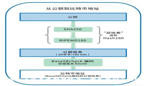虚拟币交易中打错账号...损失能回血吗?