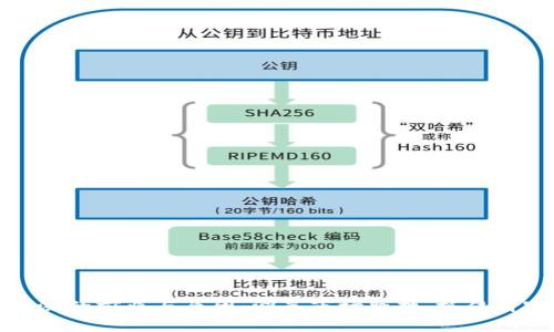 虚拟币大涨的前兆与原因:洞悉市场脉搏,抓住财富新机遇