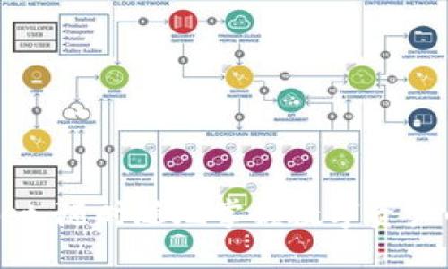 TokenPocket:随时随地掌握数字资产的完美钱包