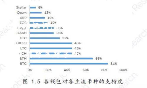 要在TP钱包中购买SOL链上的币，您可以按照以下步骤进行操作。请注意，这里提供的步骤是基于一般流程，具体步骤可能会因钱包版本或市场变化而有所不同。

1. 安装TP钱包
首先，您需要在您的手机上安装TP钱包。这是一个支持多种区块链的数字货币钱包，用户可以安全地存储和管理他们的数字资产。您可以在Apple Store或Google Play商店搜索“TP钱包”进行下载。

2. 创建或导入钱包
安装完成后，打开TP钱包。如果您是第一次使用，可以选择“创建新钱包”，按照提示设置密码，并备份助记词，以防丢失访问权限。如果您已有钱包，可以选择“导入钱包”，输入您的助记词或私钥。

3. 充值USDT或其他稳定币
在TP钱包中，您需要为购买SOL链的币充值。一般来说，您可以使用USDT等稳定币进行购买。在钱包内选择“我的资产”，找到USDT，点击“接收”，生成接收地址。然后，您可以通过其他平台将USDT转账到此地址。

4. 进入去中心化交易所（DEX）
完成充值后，回到钱包主界面，找到“去中心化交易所”或类似功能的选项。这一部分通常会连接到多个去中心化交易平台，让您可以便捷地进行资产交换。

5. 选择SOL链上的币种进行交易
在去中心化交易所中，您可能会看到一个币种列表。选择您希望购买的SOL链上的币，例如SOL、SRM等。确保您选择的是基于SOL链的币种。

6. 完成交易
输入您想要交易的USDT数量，系统会显示您将获得的SOL链币的数量。确认无误后，点击“确认交易”或“提交”，按照提示完成交易。请注意，网络手续费是不可避免的，请确保您的USDT余额足够覆盖手续费。

7. 查看交易记录
交易完成后，您可以在钱包的“交易记录”中查看您的交易状态。如果成功，您会在您的资产列表中看到购买的SOL链币。

8. 安全存储与管理币种
购买完成后，请务必妥善管理您的资产。虽然TP钱包具有较高的安全性，但为了防止风险，定期备份您的助记词，不要与他人分享，同时开启双重身份验证等安全设置。

总结
通过上述步骤，您应该能够在TP钱包中顺利购买SOL链上的币。这种去中心化交易的安全性和便利性，使得越来越多的用户愿意参与到区块链世界中来。记得始终保持对市场动态的敏感，选择合适的时机进行交易，保护好自己的资产。

希望这些步骤能帮助您顺利完成购买SOL链上币的操作！如果有其他问题，欢迎随时询问。