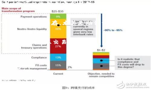 要在苹果手机上安装TokenPocket钱包，请按以下步骤操作：

### 1. 打开App Store
在你的iPhone上找到并点击“App Store”图标，打开应用商店。

### 2. 搜索TokenPocket
在App Store的搜索栏中输入“TokenPocket”，点击搜索按钮。

### 3. 下载应用
在搜索结果中找到TokenPocket应用，点击“获取”按钮进行下载。根据你的设置，可能需要输入Apple ID密码或使用Face ID/Touch ID确认下载。

### 4. 打开TokenPocket
下载完成后，点击“打开”按钮，或者在你的主屏幕上找到TokenPocket图标，点击打开。

### 5. 设置钱包
首次打开TokenPocket时，你需要按照屏幕上的提示设置你的钱包。你可以选择创建新钱包或导入已有钱包。确保妥善保管你的助记词和私钥，这对你的资产安全非常重要。

### 6. 完成设置
按照提示完成钱包的设置，包括设置密码、备份助记词等。确保一切信息安全保存，尤其是助记词，切勿泄露给他人。

### 7. 开始使用
完成所有设置后，你就可以在TokenPocket中管理你的数字资产，如转账、接收、交易等。

### 注意事项
- 确保你从官方渠道下载TokenPocket，以免下载到仿冒或恶意软件。
- 在进行任何交易之前，请确保你了解相关的加密货币及其使用风险。

通过上述步骤，你可以顺利在苹果手机上安装并使用TokenPocket。希望这些信息对你有所帮助！
