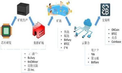下次比特币减半，开启新一轮财富征程？