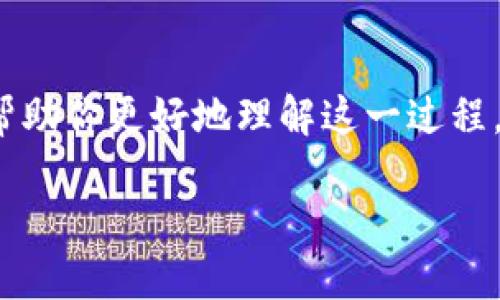 在这篇文章中，我们将详细介绍如何在TP钱包（TokenPocket）中创建一个以太坊（ETH）钱包，同时为你提供丰富的信息和背景知识，帮助你更好地理解这一过程。在创建钱包的过程中，我们会涉及一些与加密货币有关的文化和流行趋势，希望通过这篇内容为你提供实用的指导和有价值的信息。

如何在TP钱包中快速创建以太坊钱包：你的加密旅程从这里开始！