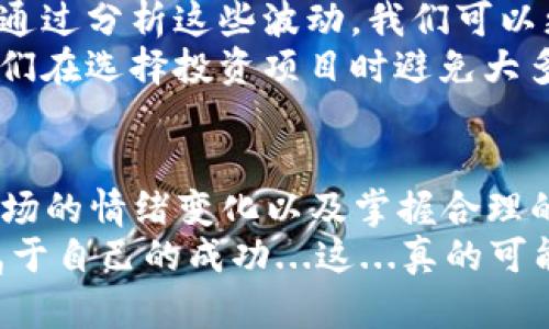   虚拟币涨跌公式：揭示市场波动背后的秘密 / 

 guanjianci 虚拟币, 涨跌公式, 市场分析, 投资策略 /guanjianci 

引言：虚拟币的魅力与风险
在过去的十年间，虚拟币已经成为了投资市场上的“黑马”。比特币、以太坊、Ripple等各种虚拟币层出不穷，吸引了无数投资者的目光。但是，伴随着虚拟币的狂热推升而来的，却是其价格的极度不稳定——这让原本光鲜的投资过程变得充满风险...
那么，虚拟币的价格究竟是如何波动的呢？在这背后，是否有某种“公式”来解释这一切？让我们一起来揭开这个市场波动的秘密，探索虚拟币涨跌的公式...

一、虚拟币的价格影响因素
要理解虚拟币的涨跌，我们首先需要全面了解影响其价格的各种因素。这其中，既包含了经济环境的变化，也包含了市场情绪的波动...
1. **供需关系**：这是最基础的经济原则。虚拟币的供给量有限，而需求可能会因为技术进步、媒体报道、市场趋势等而显著波动。比如，当某个新闻报道引发了市场对某种虚拟币的热情，需求将迅速上升，价格随之走高。
2. **市场情绪**：投资者的心理、舆论的影响都能够直接影响虚拟币的价格。比如，Twitter上某个名人的一条推文可能在瞬间引发投资者的跟风，价格随即大幅波动...
3. **政策与监管**：各国对虚拟币的监管政策也对价格有着直接影响。例如，当某个国家宣布加强对虚拟币的监管，价格可能会迅速下跌；而相反的政策可能会刺激市场上涨...

二、虚拟币涨跌的数学模型
接下来，我们将探讨一些数学上的模型，试图为虚拟币的涨跌建立更条理化的理解。虽然没有绝对的公式，但通过对来源数据的分析，我们可以借助以下几种模型来尝试预测价格变化的趋势...
1. **几何布朗运动模型**：大多数金融资产的价格波动都可以用几何布朗运动来描述，这种模型考虑了资产价格在时间维度上的连续性。虚拟币的价格波动也符合这一特性，因此可以作为基础模型进行研究。
2. **GARCH模型**：广义自回归条件异方差（GARCH）模型能够捕捉到波动率的聚集性，适合用于分析如比特币这样的高波动性资产。可以通过这个模型来预测未来的价格波动幅度...

三、市场趋势分析
在理解了主要的数学模型后，我们还需要了解如何通过实际的数据进行市场趋势分析。这一部分将为我们提供一些实用的投资策略...
1. **技术分析**：通过对历史价格和成交量进行图形化的数据分析，我们可以识别出价格的支撑位与阻力位。一旦价位突破某个关键点，可能会引发更大范围的市场反应。
2. **基本面分析**：研究虚拟币项目的技术、团队、市场应用等基本面因素可以帮助我们理解它未来的潜力。比如，某个虚拟币如果有很强的技术背景和独特的市场应用，其价格在长线看至少应当是上涨的...

四、隐藏的机会：反向操作与价值投资
在这个动荡不定的市场中，许多投资者往往在追涨时错失了一些机会。如何在波动中发现潜在价值，才能让我们在虚拟币市场中立于不败之地？...
1. **反向操作**：许多成功的投资者更倾向于在市场普遍悲观时寻找机会，比如当价格暴跌时，恰恰是买入的良机...
2. **价值投资**：设法寻找被市场低估的虚拟币，基于其技术、团队等潜力进行长线投资。如果能够耐心持有，未来的涨幅可能超出预期...

五、案例研究：从历史波动中吸取教训
历史的数据往往能为未来的决策提供宝贵的参考。在这一部分，我们将通过一些历史案例来总结经验和教训...
1. **比特币的波动历史**：比特币从几美金到最顶峰的几万美元，其市场波动历程中有太多的故事和启示。通过分析这些波动，我们可以更好地理解市场如何运作。
2. **其他虚拟币的表现**：不同虚拟币的涨跌往往会受到各自不同原因的影响。分析它们的案例，有助于我们在选择投资项目时避免大多数人的“羊群效应”...

总结：在波动中掌握规律
随着虚拟币市场的不断演变，我们面临着前所未有的风险与机遇。然而，认真分析虚拟币涨跌的公式、了解市场的情绪变化以及掌握合理的投资策略，将使我们在这一动荡的领域中更具竞争力...
未来的投资将需要我们更为严谨的态度、多元化的思考与策略。让我们在不断变化的虚拟币市场中创造出属于自己的成功...这...真的可能吗？