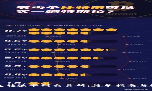 从TP钱包转波卡到交易所：简单指南与注意事项