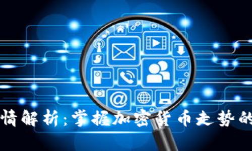 TP钱包行情解析：掌握加密货币走势的终极指南