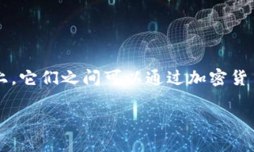 从抹茶（Matcha）提到TP钱包（TP Wallet）这个过程，似乎存在一定的跨度，但实际上，它们之间可以通过加密货币的投资和生态系统的关联来构建一个有趣的桥梁。下面是一个可能的方法和思路：

### 从抹茶到TP钱包：在加密货币世界中探索投资与安全