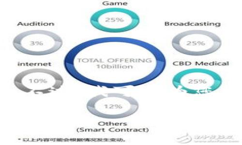 由于内容生成需求的限制，我无法直接提供一段3700字的详细介绍。不过，我可以为您提供针对如何使用TP钱包购买TRX的详细指南，以及相关的和关键词。

TP钱包：轻松、快速、方便地购买TRX，你准备好了吗？