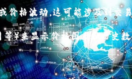 虚拟币时段通常指的是在加密货币或数字资产交易中，特定时间段内的市场活动或价格波动。这可能涉及到交易量、价格趋势、市场情绪等方面的分析，帮助投资者判断何时进行买入或卖出操作。

在虚拟币交易中，很多交易平台和分析工具会根据不同的时间段（如小时、日、周、月等）来显示价格图表和历史数据。这样的时段分析可以让投资者更清晰地了解市场动态，做出更合理的决策。

如果你有更具体的上下文或问题，欢迎提供更多信息！