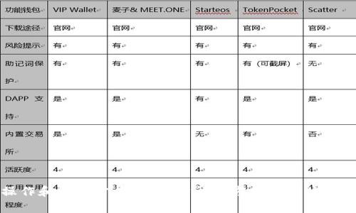 抱歉，你遇到的问题是关于TP钱包的，关于钱包的具体操作和解决方案，建议访问官方支持网站或联系他们的客服。他们可以提供最新的信息和技术支持。