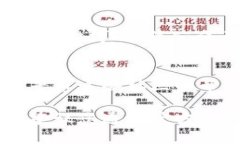 要查找TP钱包的客服人员电话，您可以按照以下几
