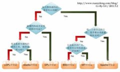 如何在TP钱包里玩游戏：让你轻松掌握虚拟世界的