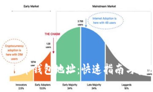 申请虚拟币钱包地址：快速指南与实用窍门