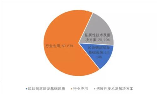 TokenPocket：跨越数字货币世界的桥梁，连接你我他