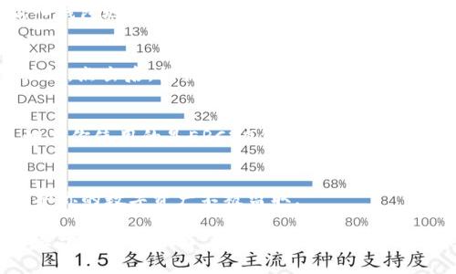 要使用TP钱包领取NFT，你可以遵循以下步骤。TP钱包是一个多链钱包，支持ERC20、BSC、TRC20等多种数字资产，非常适合存储和管理NFT。以下是具体的操作步骤：

1. 下载并安装TP钱包
首先，你需要在手机上下载并安装TP钱包。无论是Android还是iOS系统，TP钱包都可以在各大应用商店中找到。安装后，打开应用并创建一个新钱包或者导入已有钱包。确保妥善保管你的助记词。

2. 创建或导入钱包
在TP钱包中，创建新钱包时，系统会生成一组助记词。请务必将其安全保存，因为这可以用来恢复钱包。如果你已拥有TP钱包，选择“导入钱包”并输入助记词进行访问。

3. 连接到支持的NFT市场
TP钱包可以连接不同的NFT市场，比如OpenSea、Rarible等。在这些市场中，选择想要领取的NFT，并按照市场的步骤进行。如果你使用的是区块链游戏或应用，确保在TP钱包中选择相应的链（如Ethereum、BSC等）。

4. 链接你的TP钱包
在NFT市场上，找到“连接钱包”的选项，选择TP钱包并按提示链接。通常，你需要扫描二维码或直接输入钱包地址，如果一切顺利，你的TP钱包将会与市场连接。

5. 领取NFT
根据市场的指引，找到你想要领取的NFT。在大多数情况下，你可能会看到一个“领取”或者“购买”的按钮。点击后，根据提示确认交易，TP钱包会弹出一个交易确认窗口。在这里，你需要确认支付的手续费（Gas费），之后交易将被发送到区块链。

6. 查看入账
一旦交易处理完成，你就可以在TP钱包内查看你的NFT。点击“收藏”或者“资产”标签，找到你的NFT。如果你使用的是ERC20代币，NFT会显示在相应的集合中。

7. 保持钱包安全
领取完NFT后，记得保持你的TP钱包安全。不要分享你的助记词或私钥，随时检查钱包的交易记录，保护你的数字资产不被盗取。

通过以上步骤，你就可以在TP钱包中成功领取NFT。这个过程看似简单，但每一步都至关重要，尤其是关于安全性方面。为了提升你的NFT交易体验，你还可以了解更多的钱包使用技巧、Gas费用和市场动态信息。希望这对你有所帮助！