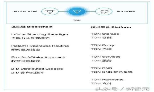 揭秘TP钱包的授权安全性：投资者需知的五大注意事项