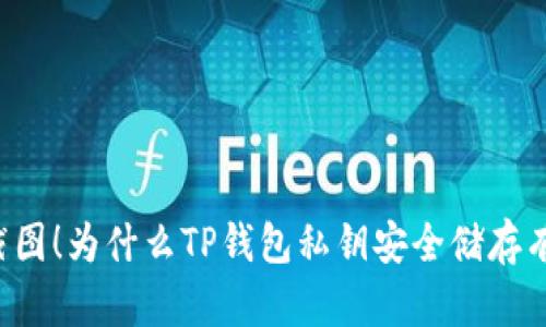不可截图！为什么TP钱包私钥安全储存有讲究？