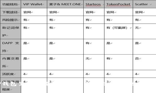 在TP钱包里轻松购买SHIB币的方法，你绝对不能错过！